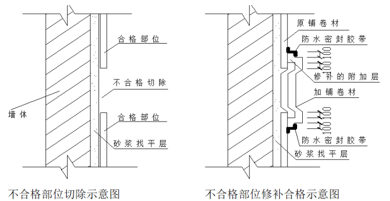 高档居住小区方案资料下载-商住综合性高档住宅小区防水专项施工方案