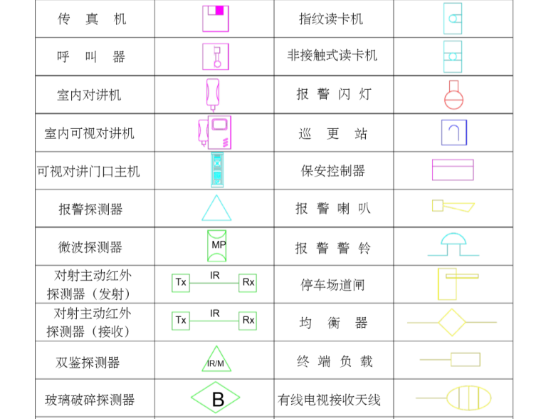 数百种CAD平面树图例资料下载-弱电CAD图例