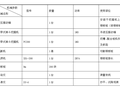 钢板桩支护方案施工方案