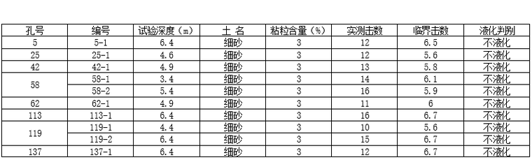 液化土判別