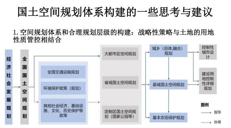 空间规划的解读、困境、变革与思考-27p-空间规划的解读、困境、变革与思考 (1)