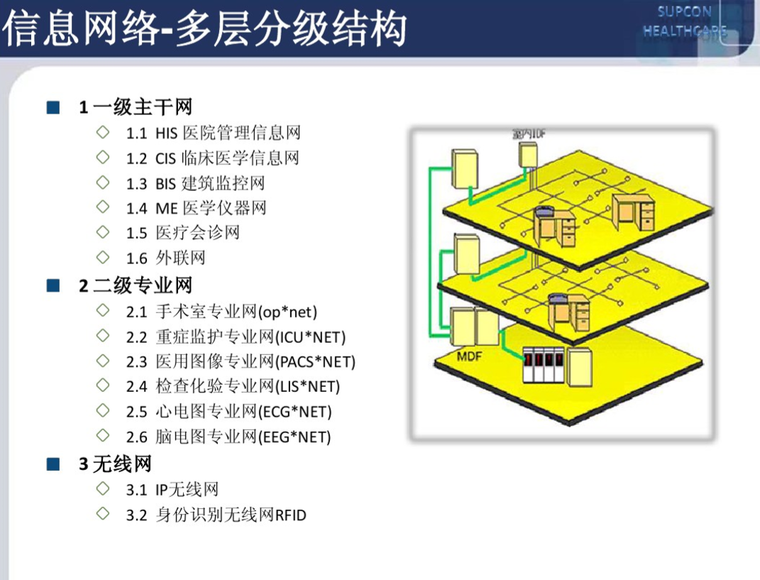 医院智能化项目资料下载-完整的医院智能化系统整体解决方案