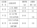 水库大坝溢洪道施工技术方案