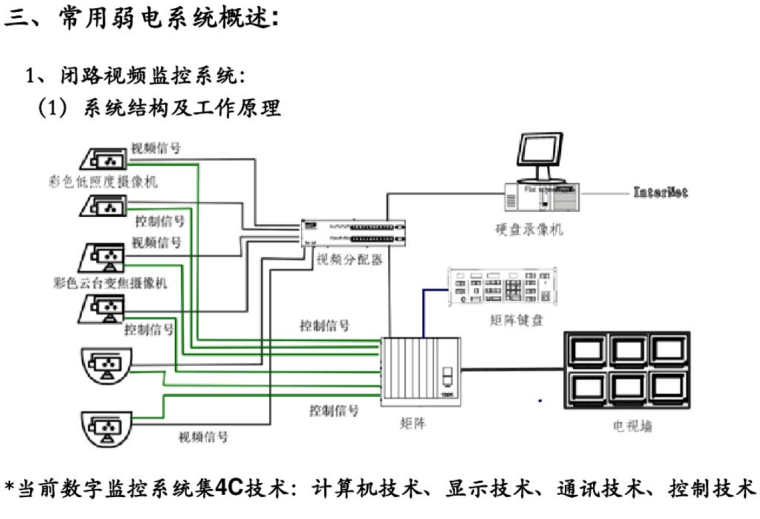 学校食堂弱电系统资料下载-弱电系统介绍 58页