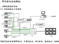 弱电系统介绍 58页