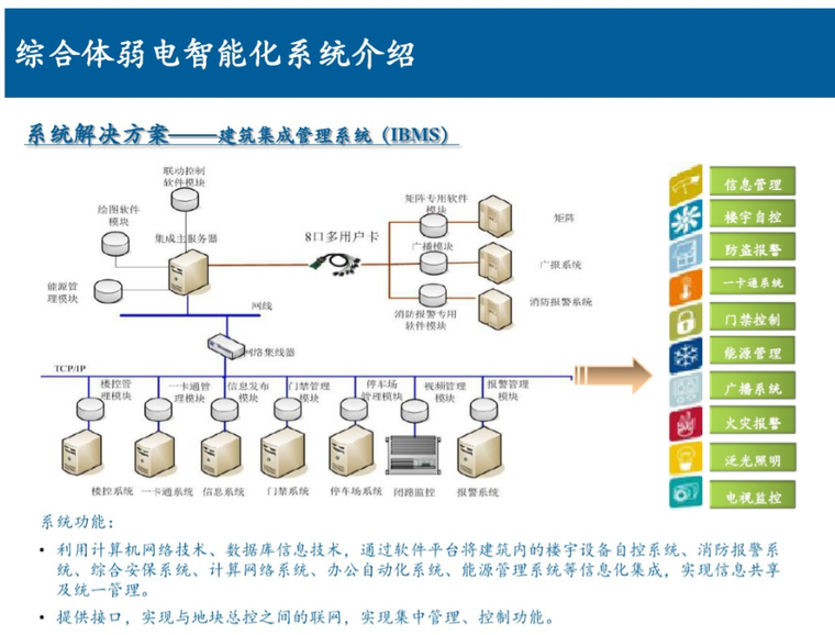 商业酒店办公综合体智能化资料下载-综合体弱电智能化系统介绍