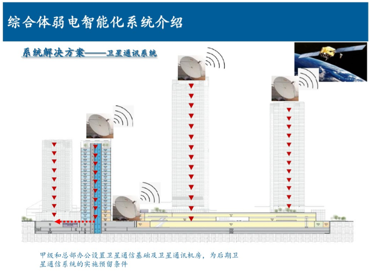 综合体弱电智能化系统介绍-卫星通信系统