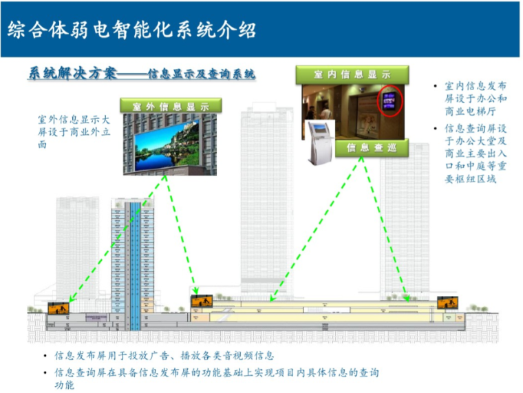 综合体弱电智能化系统介绍-信息显示查询系统