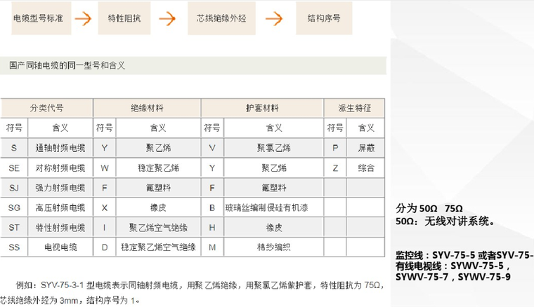 弱电系统初级培训资料 115页-电缆系统