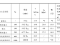 垃圾仓基坑支护施工方案_静压管桩