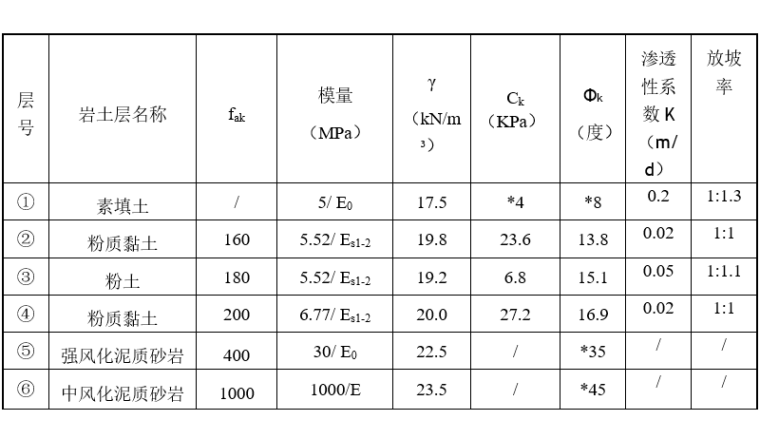 桩基施工基坑支护方案资料下载-垃圾仓基坑支护施工方案_静压管桩