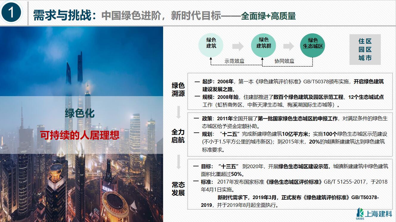 科技助力打造绿色生态城区典范讲义-28p