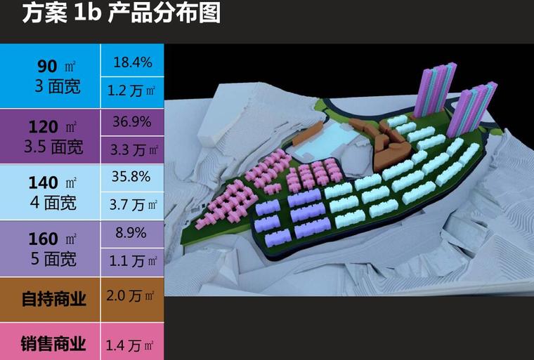 [浙江]山地别墅+洋房建筑深化方案设计-产品分布图