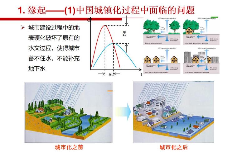 海绵城市建设管理方案资料下载-海绵城市建设的推进途径与思考讲义-34p