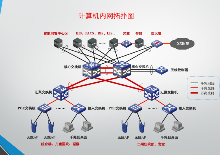 计算机网络系统