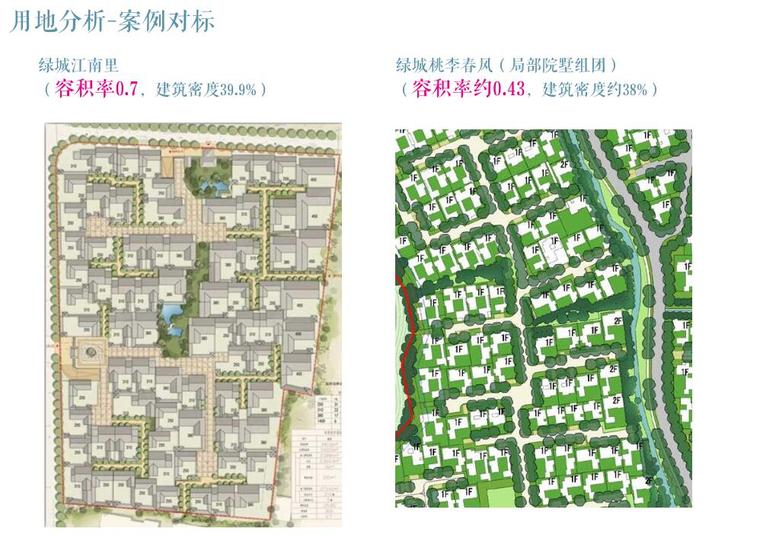 国际旅游康养低密度中式山地院墅建筑方案-用地分析