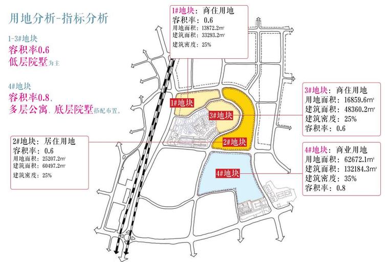 国际旅游康养低密度中式山地院墅建筑方案-指标分析