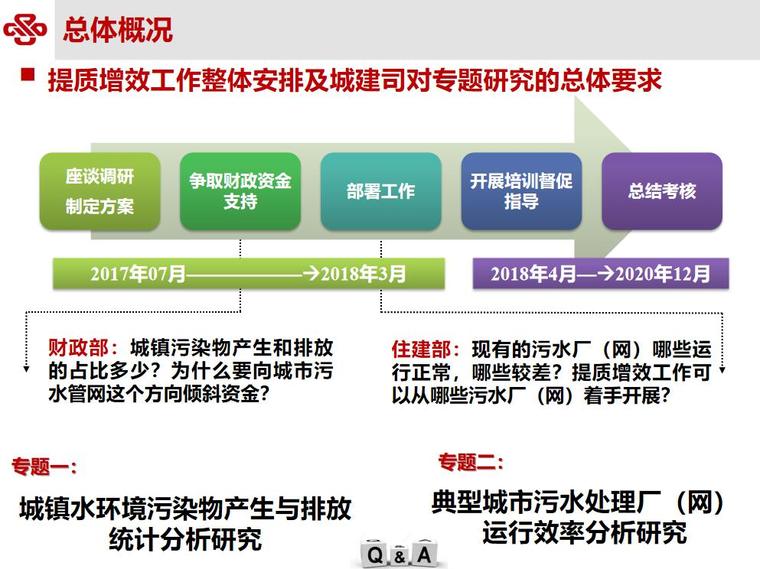 污水厂提质增效资料下载-城镇污水系统提质增效策略与案例-47p