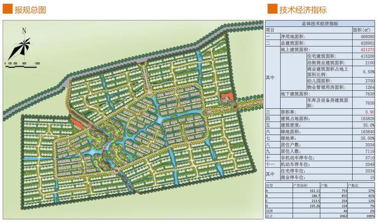 小区竖向设计培训资料下载-嵩明军马场项目竖向设计经验（PDF+30页）