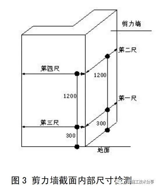 监理实测实量控制措施资料下载-住宅工程实测实量---- 模板工程