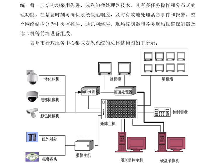 弱电智能化设计方案-系统组成