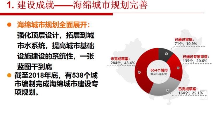 海绵城市建设的推进途径与思考讲义-34p-海绵城市建设的推进途径与思考讲义 (6)