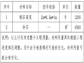 河流综合治理项目格宾石笼施工方案