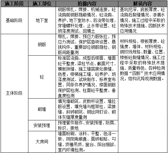 小高层人防建筑施工图资料下载-独栋别墅区及小高层工程质量创优方案