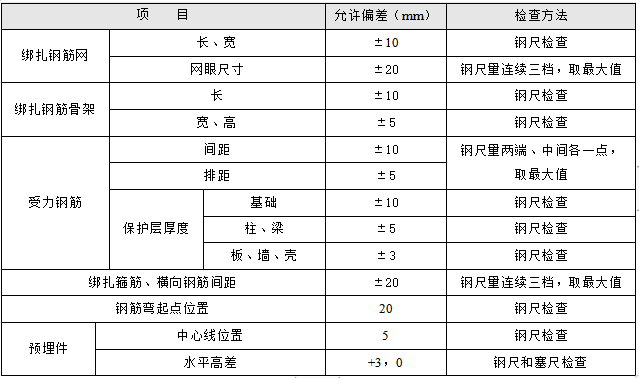 地下结构施工创优方案资料下载-高层及地下人防车库工程创优策划方案