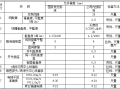 高层住宅及地下车库安装工程创优方案