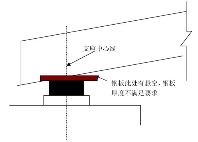 支座摩阻力图片