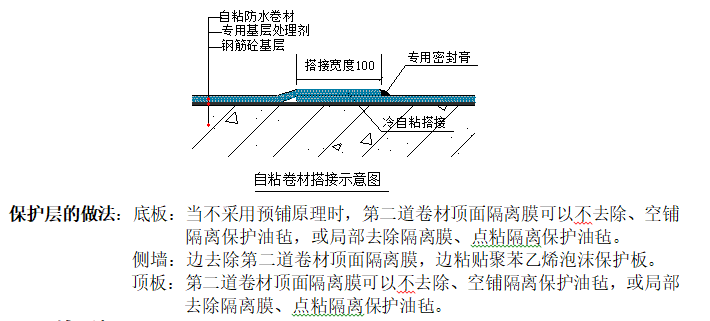 室内防水施工图集资料下载-高层住宅建筑基础防水施工方案