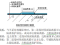 高层住宅建筑基础防水施工方案