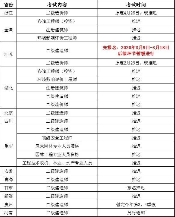 浙江造价工程师考试时间资料下载-定了！速看！这些考试时间推迟！