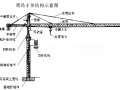 塔式起重机安全技术培训