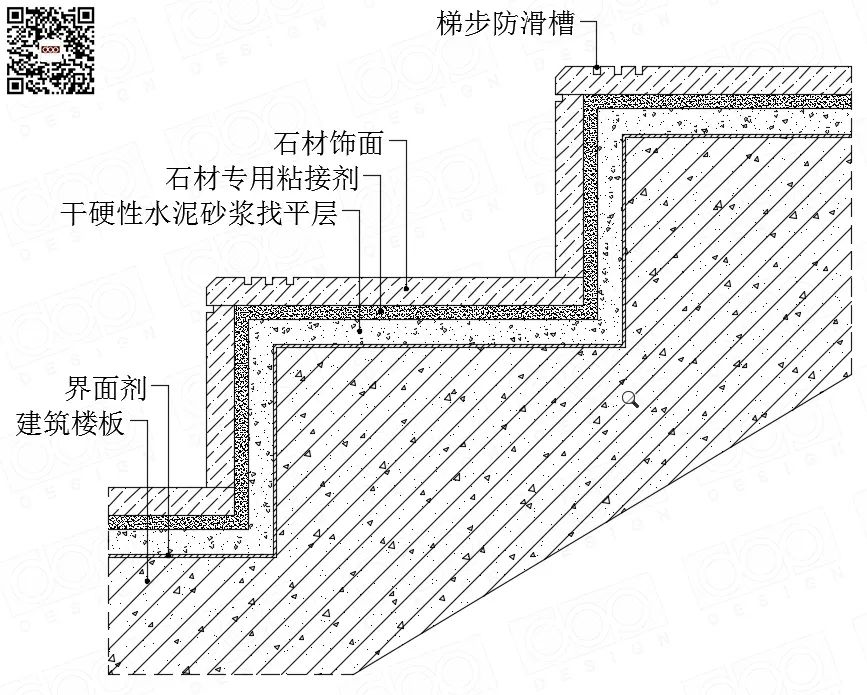 樓梯踏步石材收口節點