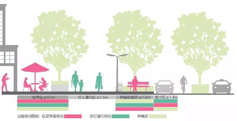 陈跃中：城市公共空间——从街景重构出发_68