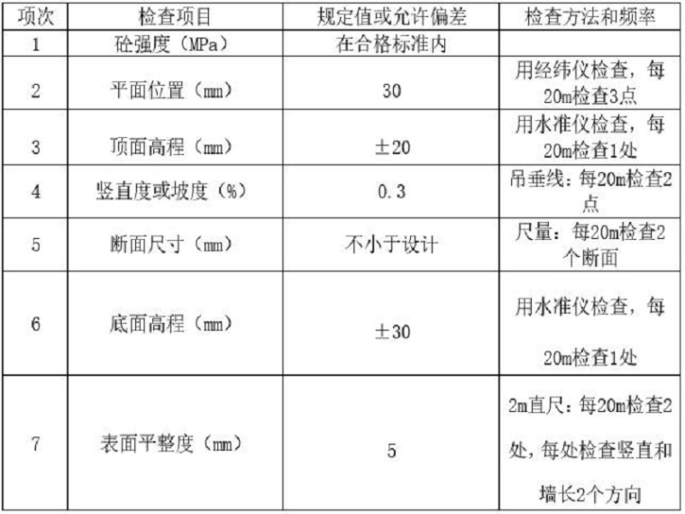 混泥土挡土墙cad资料下载-片石混凝土结构重力式挡土墙施工方案