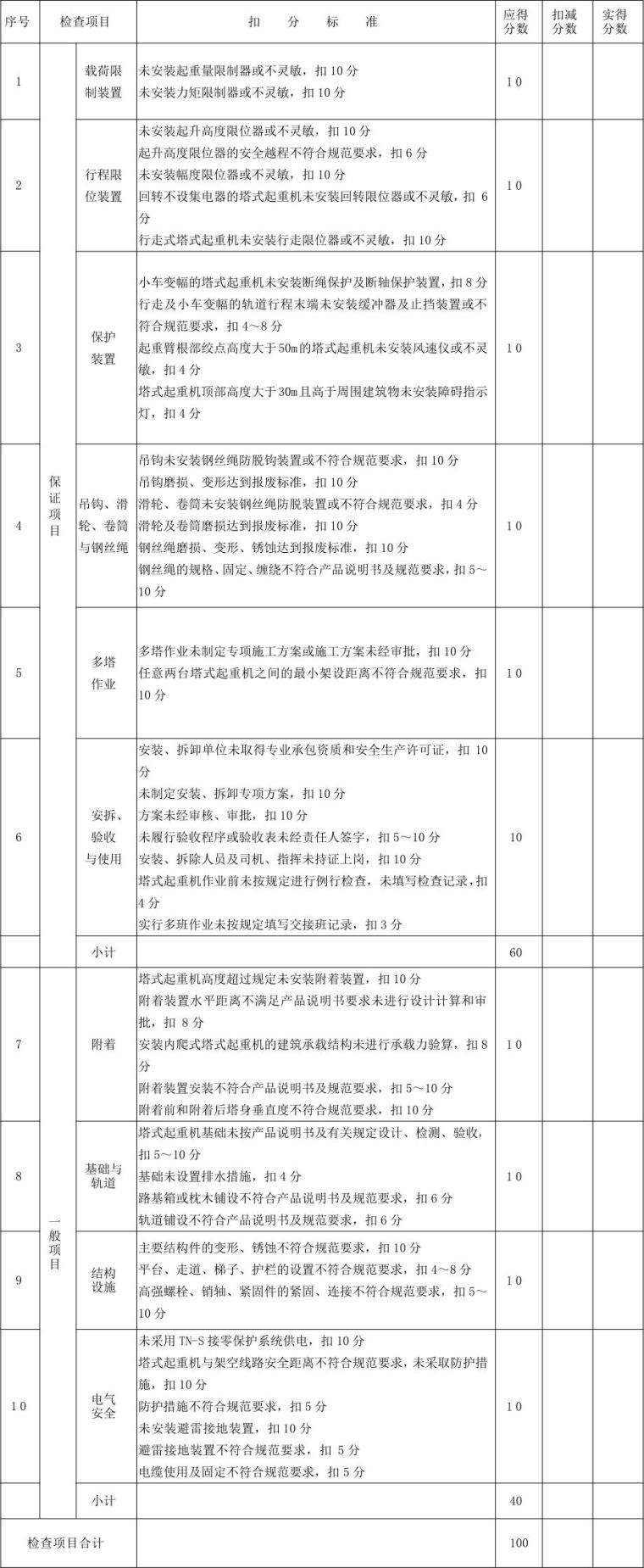 塔吊租赁培训资料下载-在建工地发生塔吊倒塌！塔吊安全如何控制?