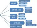 空心板桥病害原因、空心板桥加固设计解读