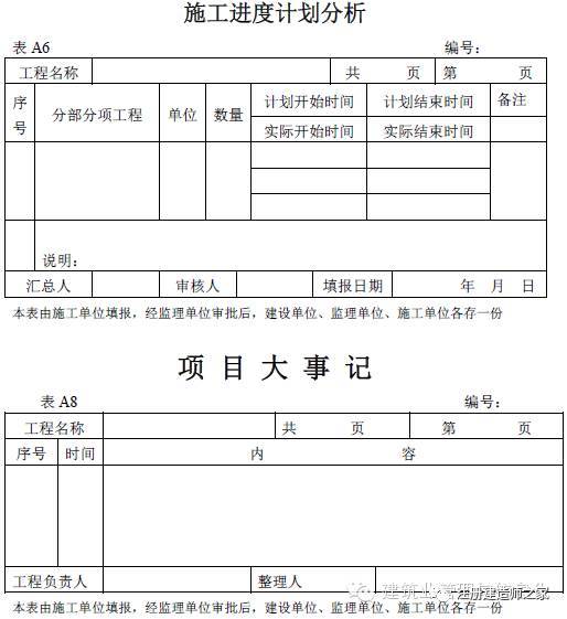 快来看一看建筑工程全套资料都有哪些？_12