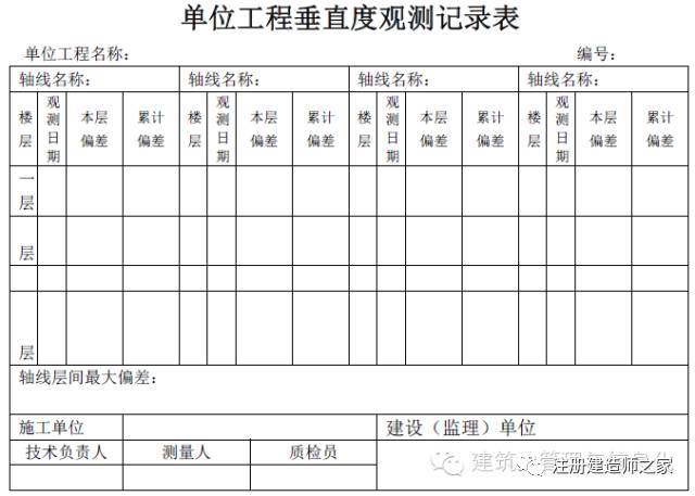 快来看一看建筑工程全套资料都有哪些？_25