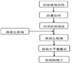 袋装土围堰施工工艺