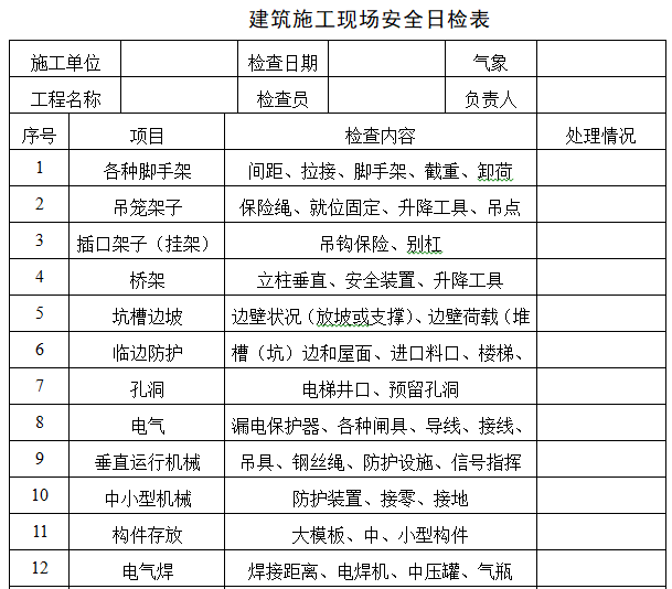 建筑施工现场标准化管理手册（91页）-建筑施工现场安全日检表