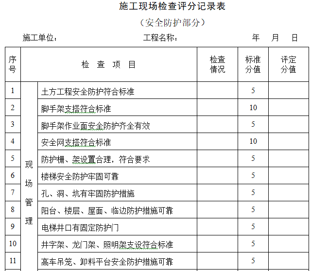 建筑施工现场标准化管理手册（91页）-施工现场检查评分记录表