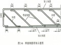 桥梁结构受弯构件正截面承载力计算