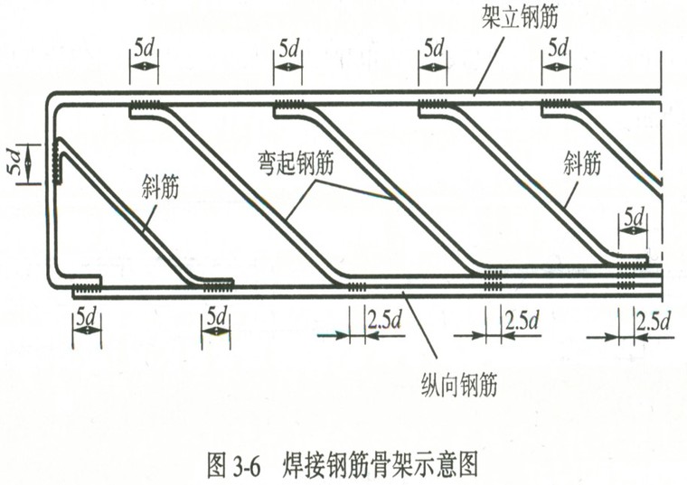 受弯斜截面承载力资料下载-桥梁结构受弯构件正截面承载力计算