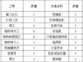 衡重式挡土墙施工技术方案