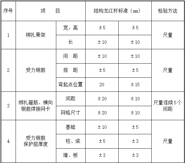 安置房分房措施资料下载-棚户区改造安置房建筑工程创优方案