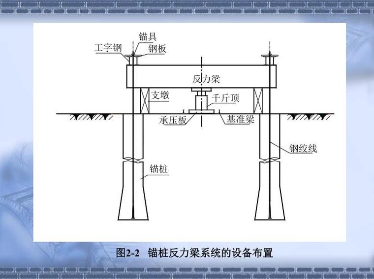 锚桩反力梁系统的设备布置